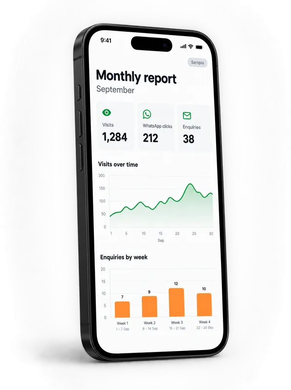 Sample monthly report on a phone, with charts of visits, WhatsApp clicks and enquiries